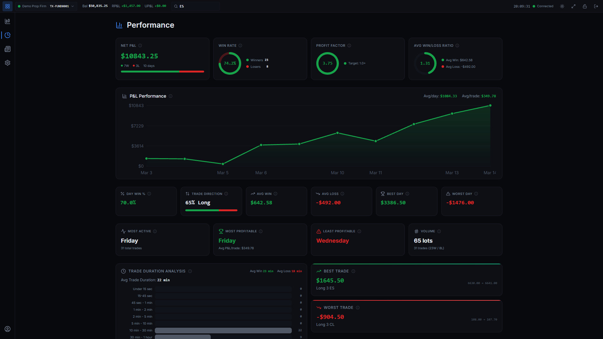 A chart that streams at the broker's speed.